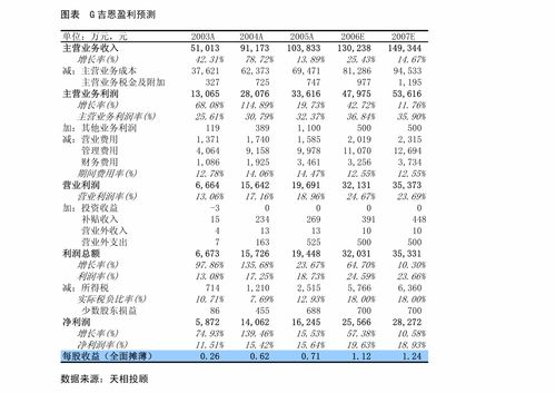 龍蟒佰利鈦鐵產品價格大漲增厚利潤，Q2業績超預期——申萬宏源公司調研紀要
