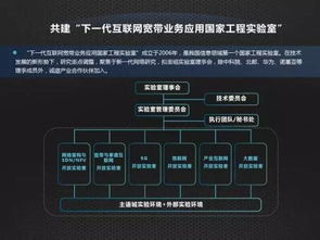 開放合作，共筑未來 中國聯通網絡技術研究院引領產業互聯網生態鏈創新