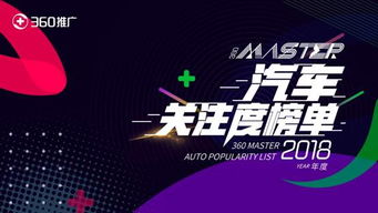 廣州車展開幕在即，360發布2018車型關注度榜單，揭示汽車營銷新趨勢
